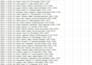 do ms excel data cleaning, formatting, meraging, splitting,sorting  PDF to excal